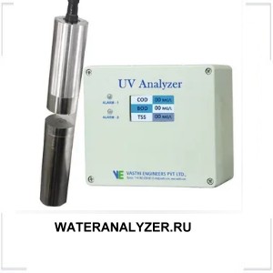 WATERANALYZER.RU WATERANALYZER.RU